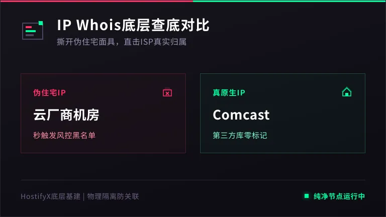 IP Whois查询对比 