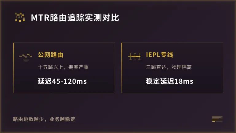 香港专线服务器MTR路由追踪对比