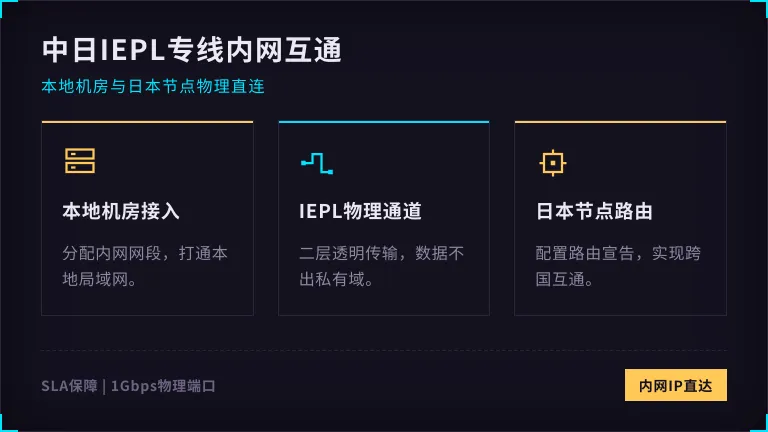 本地机房与日本机器的内网IP互通