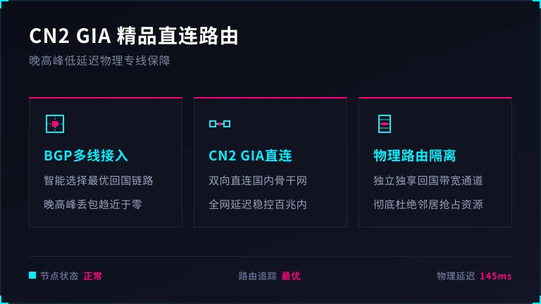 便宜的美国高防服务器包月抗D,告别云高防账单爆炸 3 CN2 GIA美国高防服务器低延迟路由节点