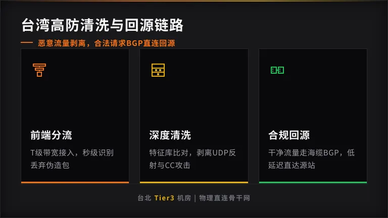 台湾高防机房流量清洗中心流量分流