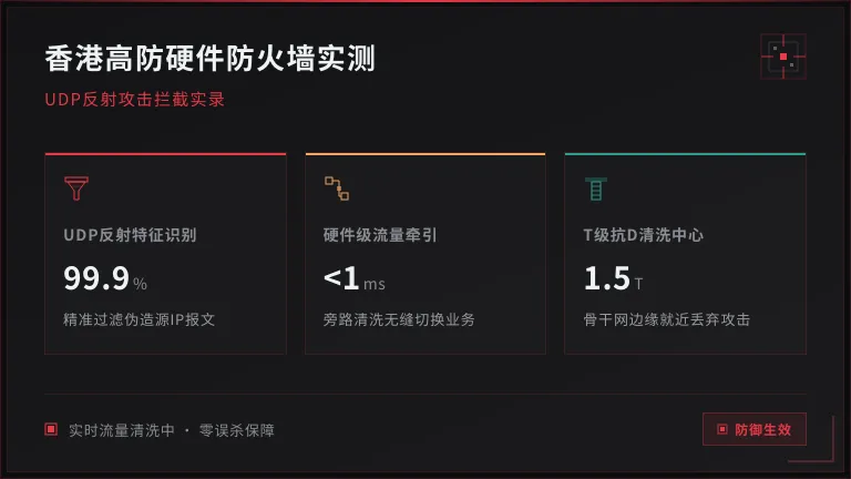 香港高防服务器硬件防火墙UDP反射拦截