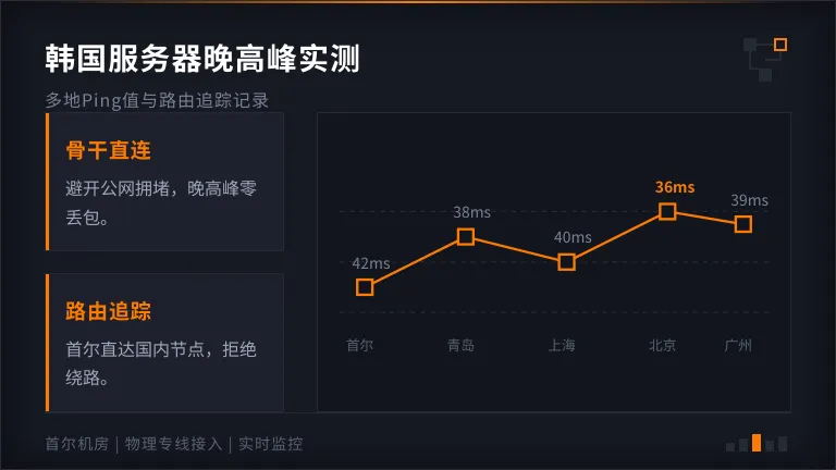 韩国服务器晚高峰多地Ping值折线图或路由追踪 