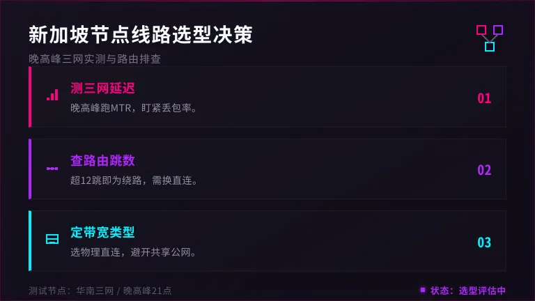 新加坡服务器线路选择决策流程