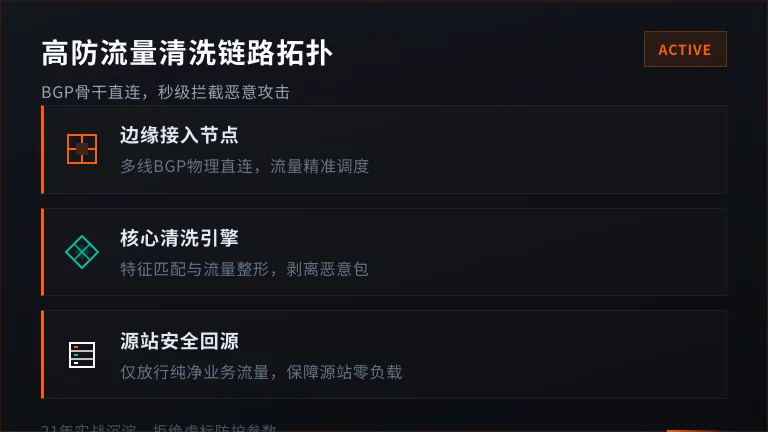 香港高防服务器流量清洗架构 