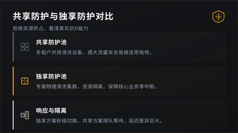 共享防护vs独享防护的对比