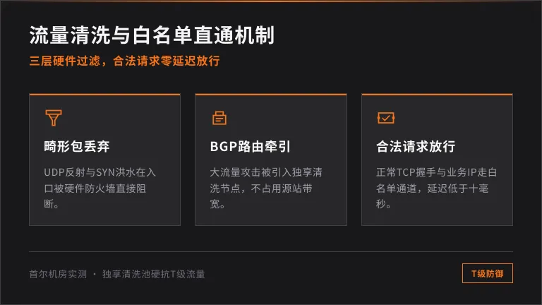韩国机房流量牵引与清洗