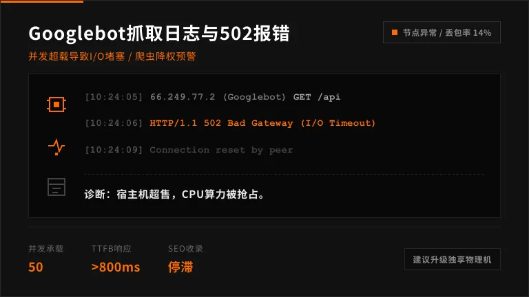 Googlebot爬虫抓取服务器日志与502报错