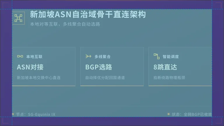 新加坡本地ASN自治域如何对接多线骨干网