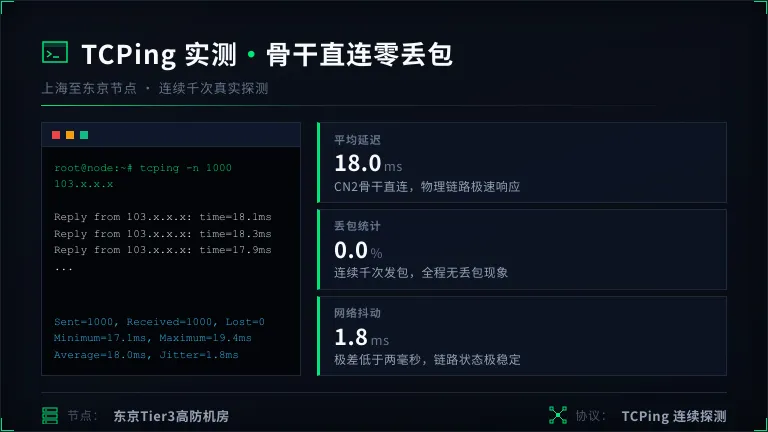 日本服务器tcping 连续测试