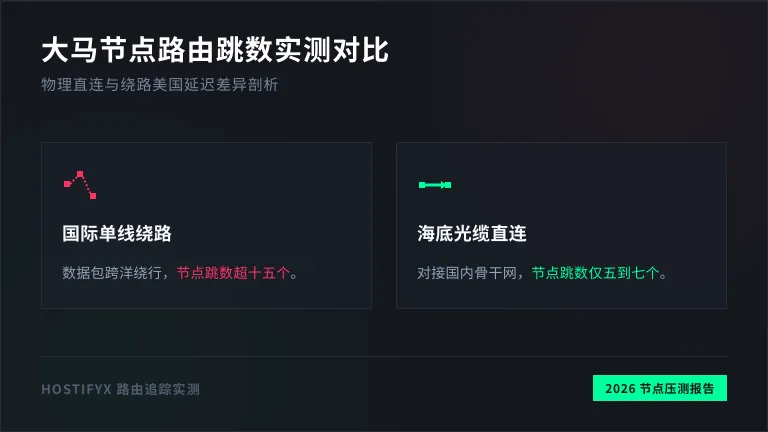 马来西亚服务器对比“绕路美国”与“直连大陆”的节点跳数差异