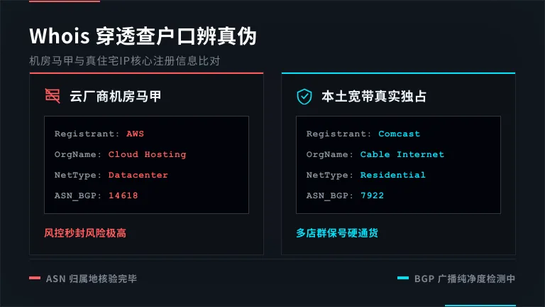 Whois查询对比