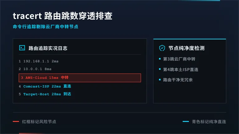 tracert 路由追踪跳数