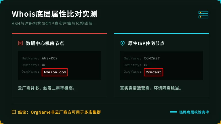 Whois查询结果对比