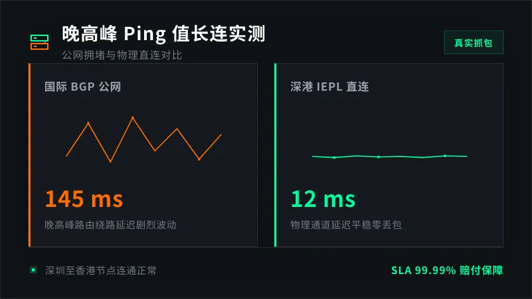 香港专线服务器晚高峰Ping值