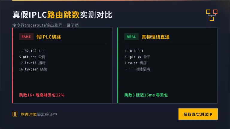 真假台湾IPLC traceroute路由跳数对比