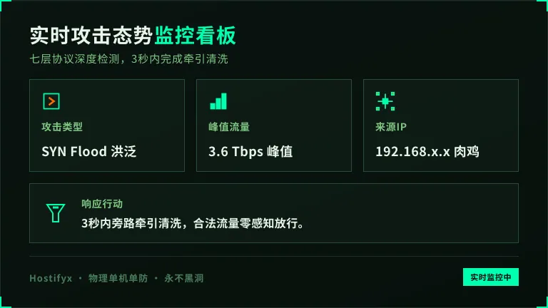   Hostifyx实时攻击仪表盘