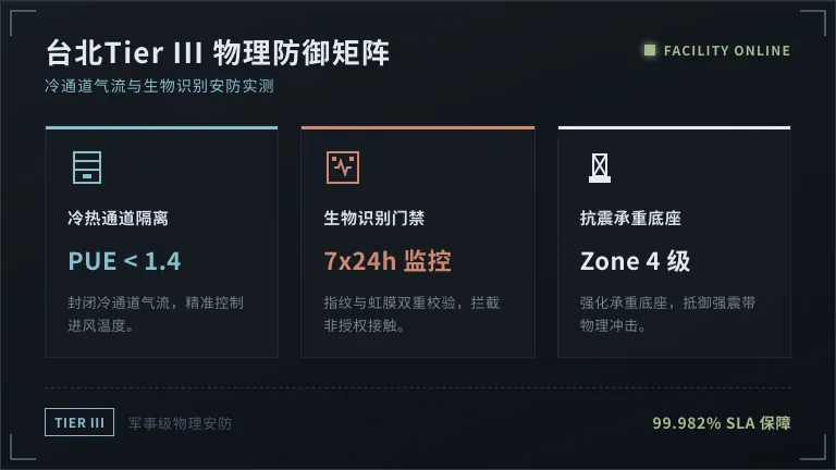 台北Tier III数据中心