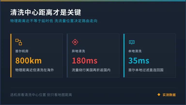 为什么物理距离近不如清洗中心近