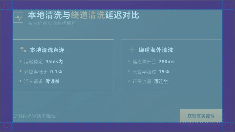 对比本地清洗与绕道清洗的延迟波动