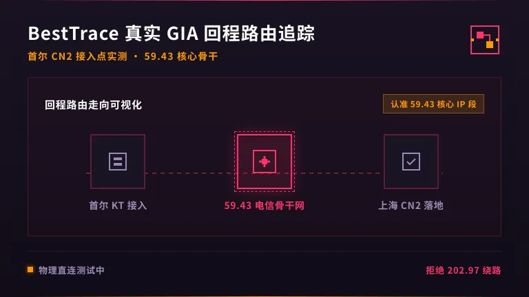 besttrace回程路由追踪