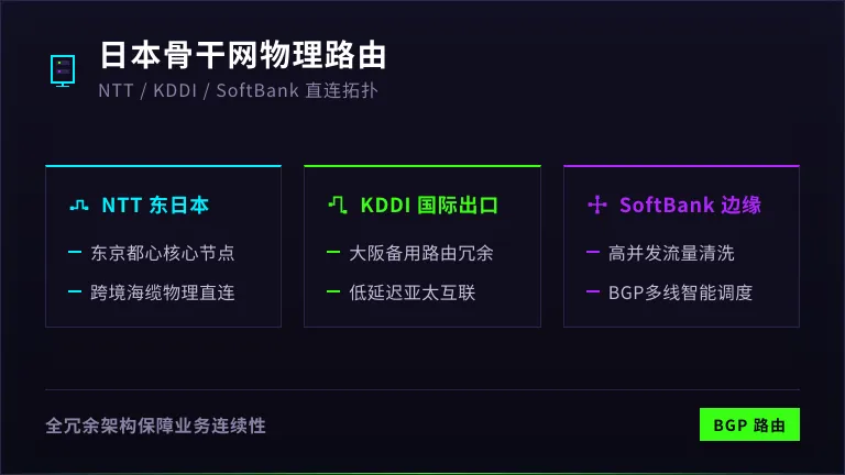 日本机房网络，NTT/KDDI/SoftBank线路走向