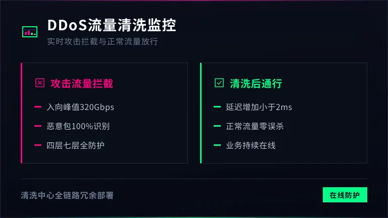 Hostifyx DDoS流量清洗监控