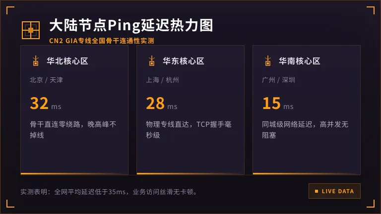 大陆多节点Ping延迟
