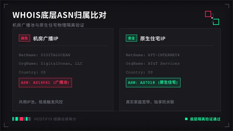 机房广播IP与原生住宅IP的WHOIS信息对比