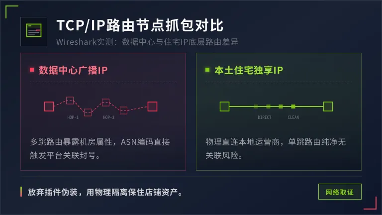 跨境云电脑防封号真相:指纹插件为何频频翻车 2 Wireshark工具抓包TCP/IP层路由节点差异