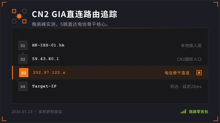 香港服务器电信CN2 GIA直连节点”的跳数 