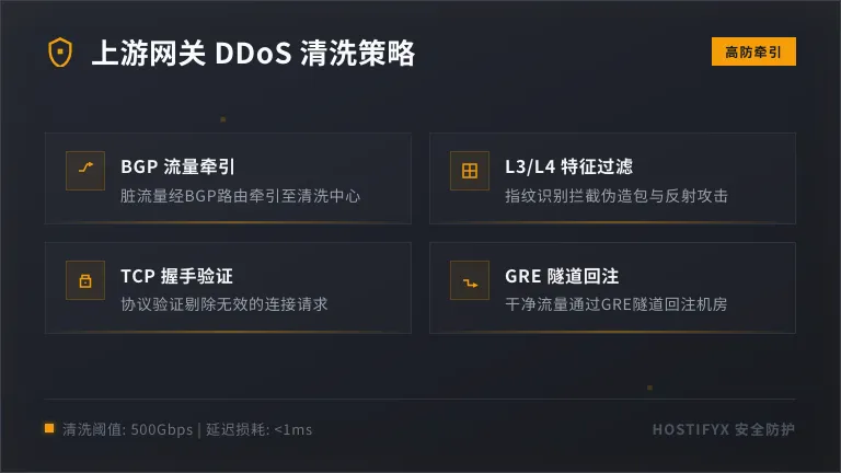 新加坡机房上游防火墙DDoS清洗策略