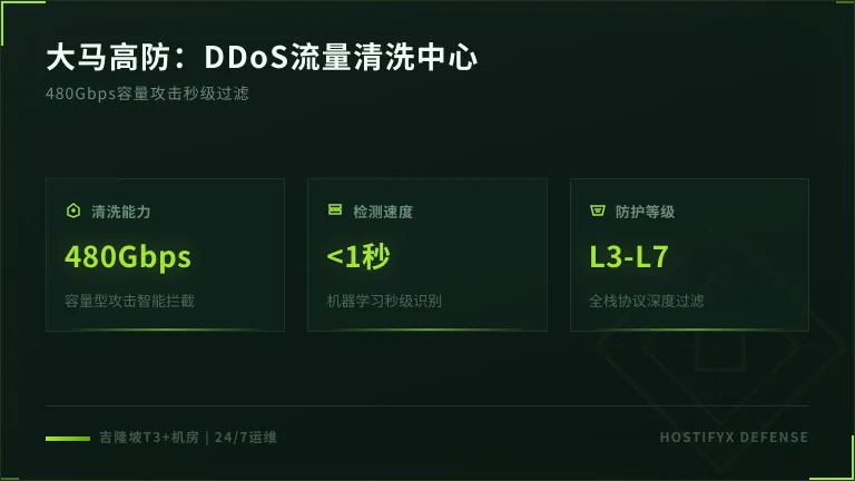 马来西亚服务器回国cn2丢包?实测3网BGP切线延迟 3 马来西亚DDoS流量清洗中心