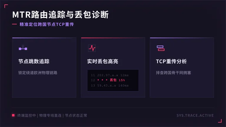美国服务器MTR路由追踪