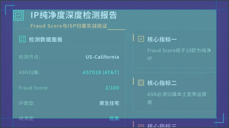 IP纯净度检测ipqualityscore  