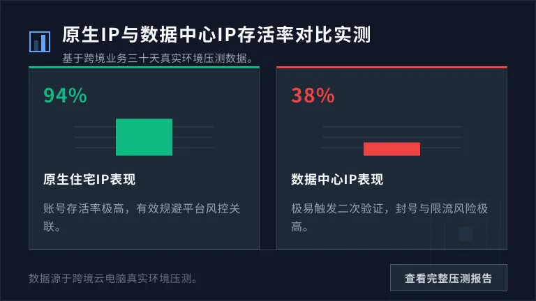 账号成功率柱状对比图