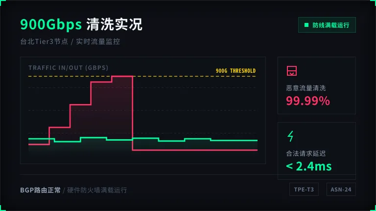 Grafana监控面板