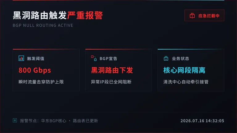黑洞路由的后台报警