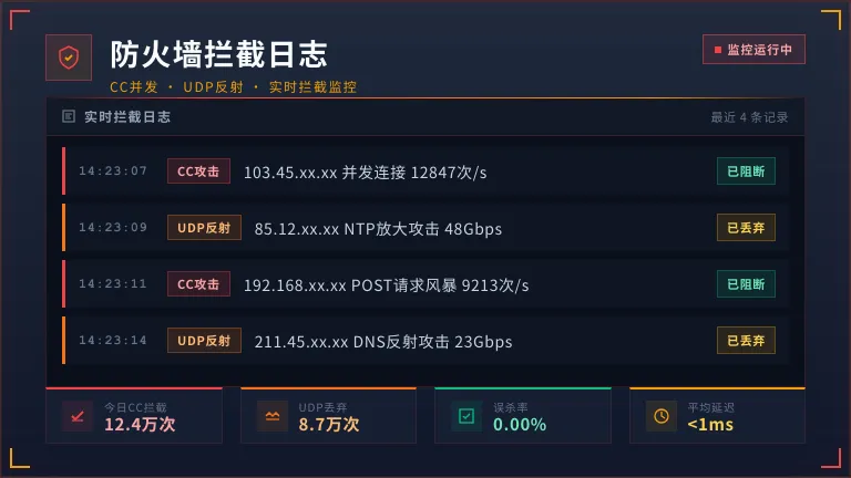 防火墙后台拦截CC并发和UDP反射的真实日志