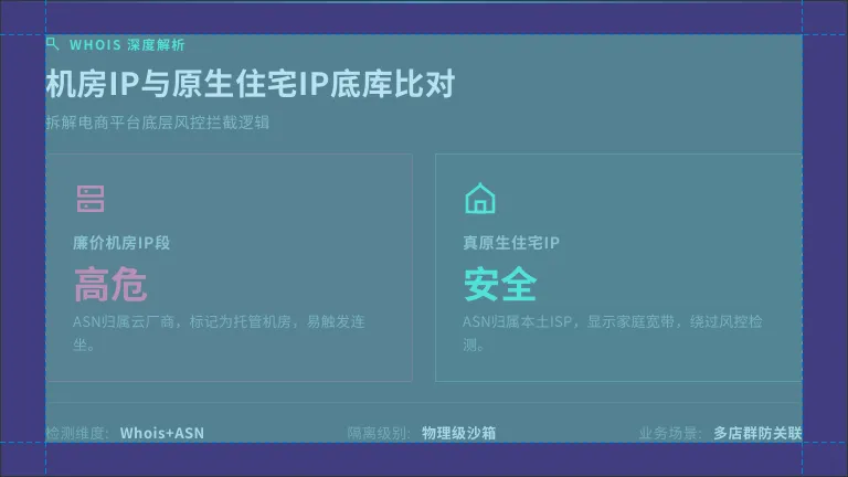 机房IP与真原生住宅IP的Whois查询对比