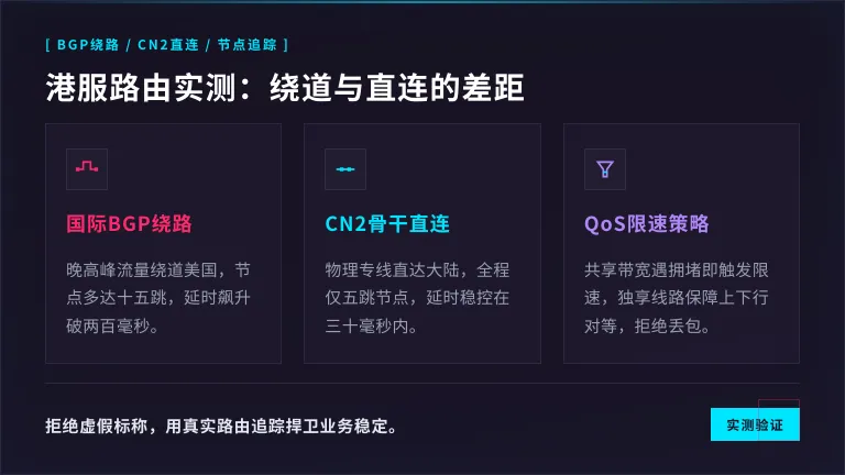 香港服务器绕道美国与5跳直连的区别 