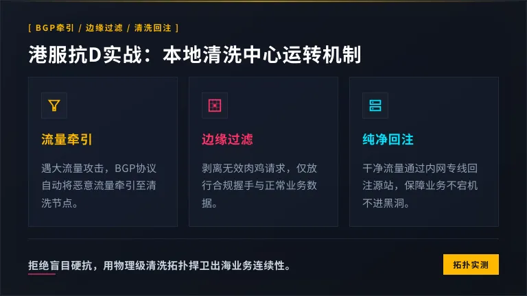香港本地流量清洗中心工作流程