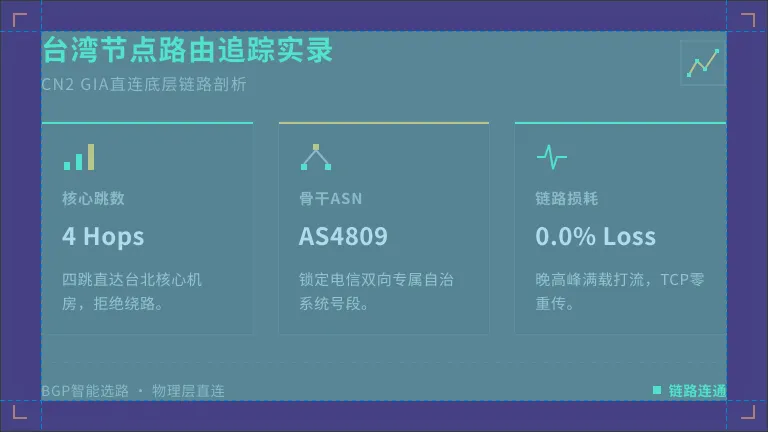 台湾服务器traceroute 路由追踪终        