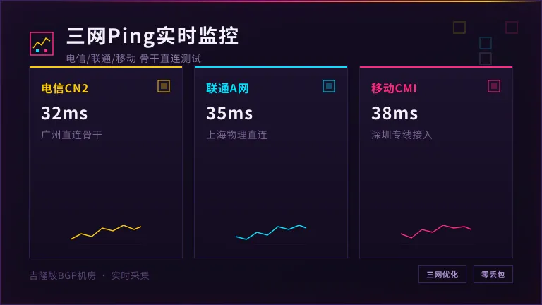 马来西亚服务器三网ping测试实时监控
