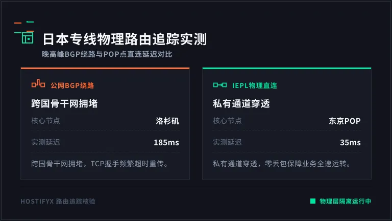 日本服务器绕路美国洛杉矶的节点，与直连东京的节点 