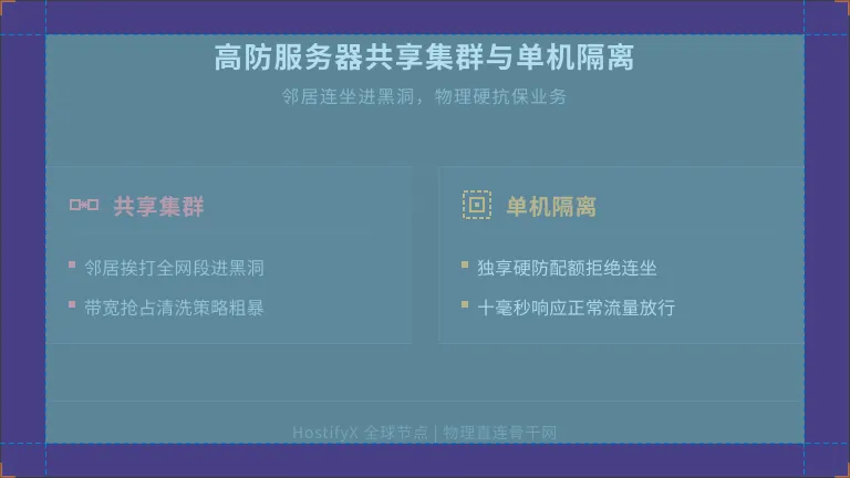 美国高防服务器共享集群与单机隔离的区别 