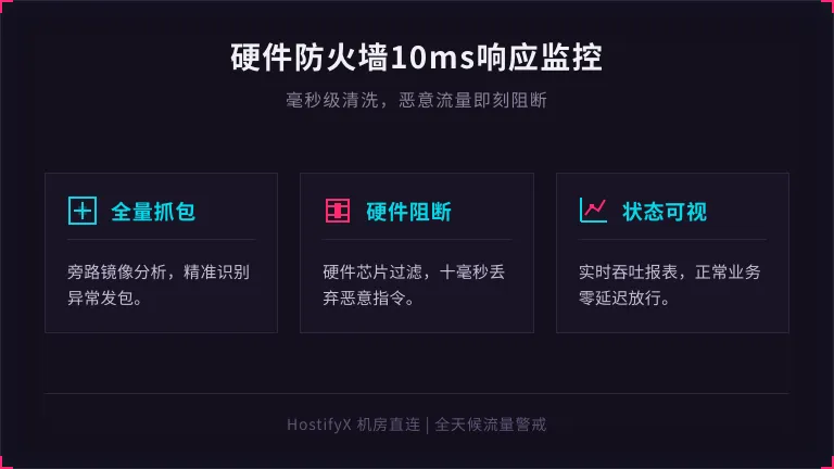 美国高防服务器硬件防火墙10ms响应监控
