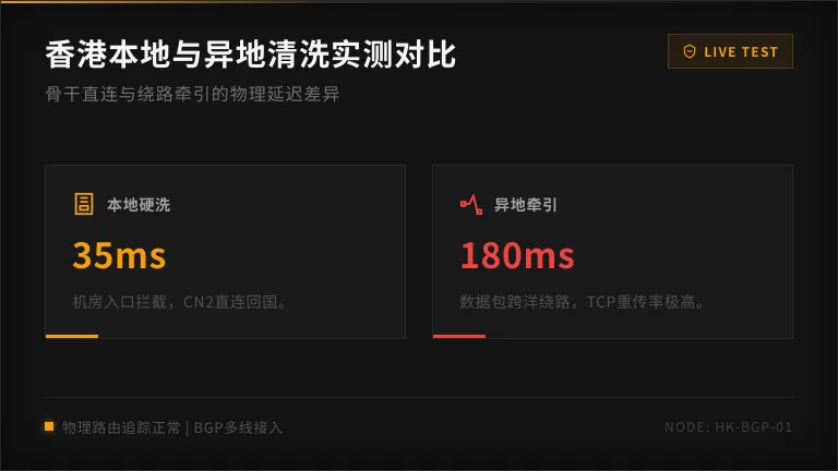 低延迟香港高防服务器实测,CN2直连回国链路丢包率公开 2 香港本地流量清洗与异地清洗的区别