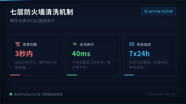 低延迟香港高防服务器实测,CN2直连回国链路丢包率公开 3 恶意流量如何被拦截、合法流量放行的