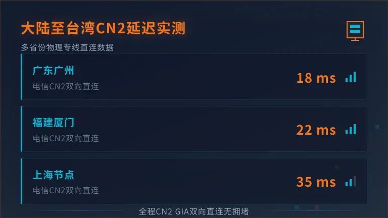 大陆多省份到台湾CN2机房的毫秒级延迟数据
